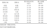 俄远东海域强震后，中国自然资源部发布海啸黄色警报