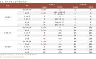 国债等债券利息收入恢复征税，债券基金还有吸引力吗？