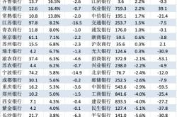 一季度，上市银行净利润何以负增长？