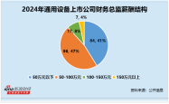 通用设备行业财务总监CFO观察：瑞晨环保朱福涛薪酬为71万元较前一年上涨41% 而公司归母净利润却下滑205%