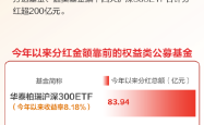 【一图看懂】提升持有体验，这些权益基金“大手笔”分红