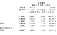 小米稳住业务增长点，高端化战略要从单品类向全生态冲击