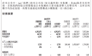 剥离与辉同行“阵痛”仍在，东方甄选2025财年净利下滑超九成