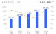 歌尔股份重返千亿市值背后：中报盈利持续修复，AI眼镜迎来市场爆发