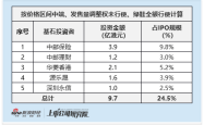 奥克斯电气启动港股IPO全球发售：募资目标缩水 基石无外资站台 估值折让不足 IPO安全垫缺失