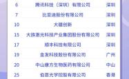《财富》中国科技50强发布，广东15家企业入围占3成