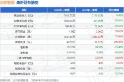 百胜中国5月7日斥资240万美元回购5.53万股
