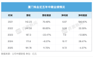 稀土龙头业绩集体狂奔，厦门钨业却为何掉队？