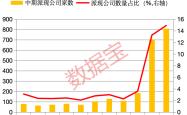 7142.28%，现金分红比例最高是它！ 稀缺，高股息+高增长股出炉
