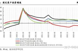 短期内财政加力将对基建投资形成支撑｜宏观晚6点