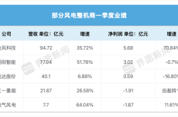 三一重能遭遇上市以来首亏