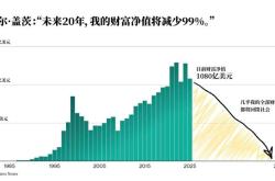 比尔·盖茨20年内将捐出几乎全部财富，并将关闭盖茨基金会
