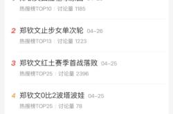 【深度】押注下一个郑钦文！网球代言掀起营销大战