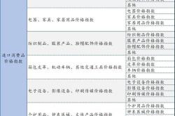中国进口消费品价格指数首次发布，3月同比增长5.2%