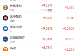 周一热门中概股普涨 纳指金龙指数大涨5.4%，阿里巴巴涨5.76%