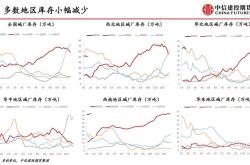 中国出口下行压力短期内将大幅减弱｜宏观晚6点