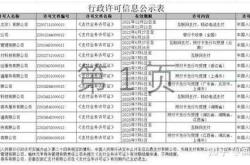 支付机构频频领“罚单” 年内已经有5家机构“离场”