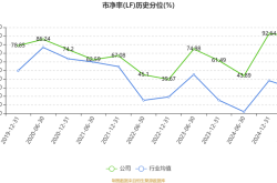 同花顺：2025年第一季度实现营收7.48 亿元，同比增长20.90%