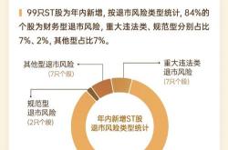 披星戴帽后迎来八连板！*ST亚振连亏4年，矿业大佬拟接盘1年内不调整主营业务