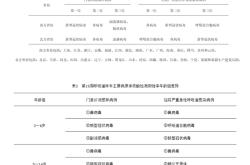 新冠感染又抬头，但流行或不会持续太久