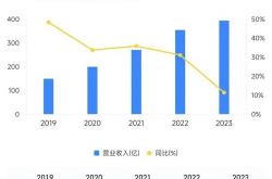 河北银行股权拍卖频流拍 资产规模省内第一难掩盈利困境