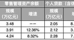 第一资本完成对发现金融服务公司的收购：历经 15 个月的并购之旅落幕
