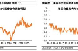 美国信用评级下调后，抵押贷款利率再次突破 7%