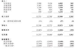 携程Q1财报：入境游增长100%，协同行业伙伴服务全球游客
