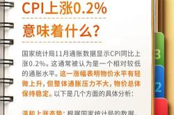 邦达亚洲:CPI数据表现良好 英镑突破1.3400关口