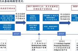 高盛将合并亚太投行业务