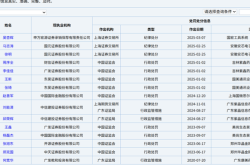 D类名单更新！8名保代暂停执业，涉6家券商，十余年前旧案遭“掘地三尺”