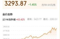 金价下跌，有人砸40万买进后人“麻”了
