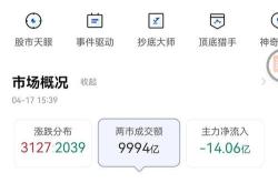 盘中必读|今日共75股涨停，沪指窄幅震荡微跌0.02%，消费、无人物流概念逆势大涨