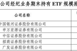 ETF规模超4万亿！ETF业务成券商竞技新战场：银河、华泰、华宝证券多维度领先