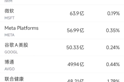 5月29日美股成交额前20：CoreWeave重挫9%，巴克莱称其短期上涨空间有限