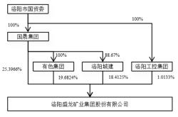 盛龙股份冲深市主板：钼金属产量占全国近1/10，今年业绩面临多重挑战