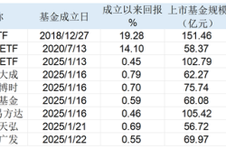 机构超爱！9只公司债ETF获批纳入质押库，业内人士：6月6日正式生效