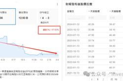 摩根大通：美股5月的强劲反弹势头或因滞胀风险而终结