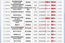 首批新型浮费产品中唯一一支发起式基金，中欧大盘智选正在发行