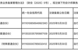 瑞华、亚太等三家会计所新规后主动“离场”，证券服务业务市场格局迎来新变化