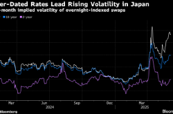 Pimco：尽管近期震荡较大 日本国债仍有投资价值