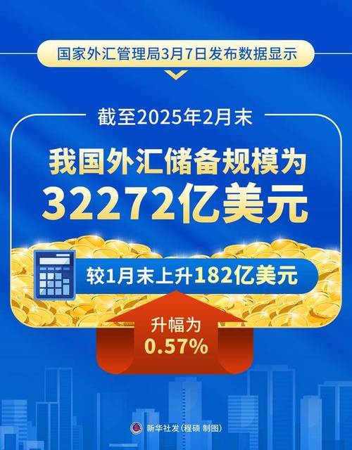 韩国4月外汇储备降至五年来更低 第1张 韩国4月外汇储备降至五年来更低 第1张