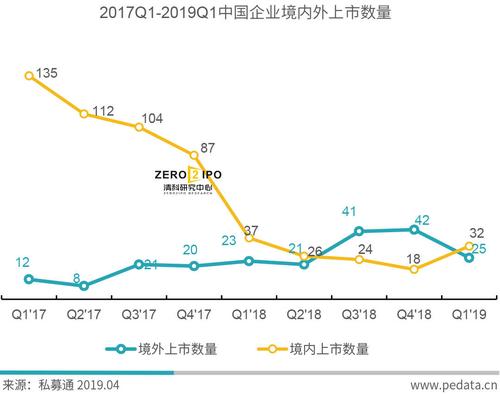 银河娱乐发布之一季度业绩 净收益为112亿港元按年上升6% 第1张 银河娱乐发布之一季度业绩 净收益为112亿港元按年上升6% 第1张