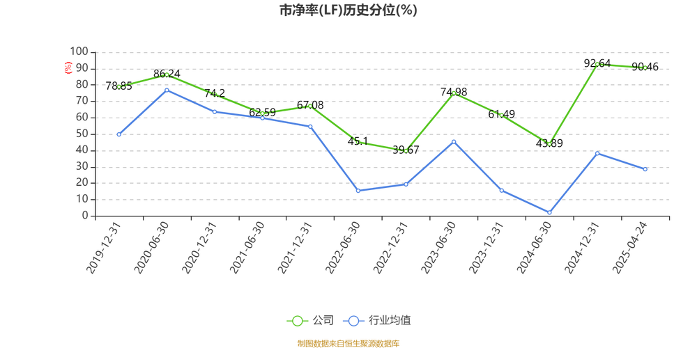 同花顺:2025年之一季度实现营收7.48 亿元,同比增长20.90% 第1张 同花顺:2025年之一季度实现营收7.48 亿元,同比增长20.90% 第1张