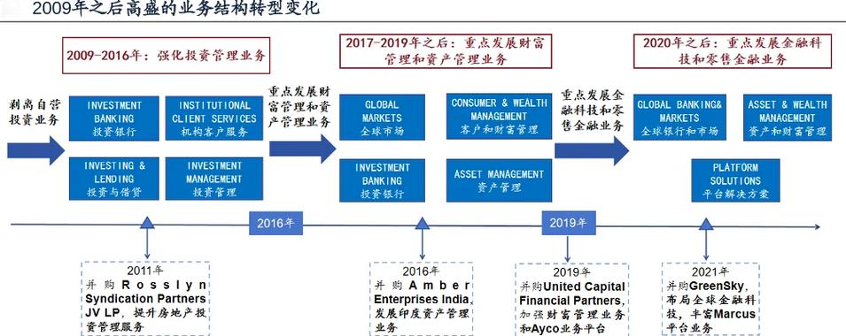 高盛将合并亚太投行业务 第1张 高盛将合并亚太投行业务 第1张