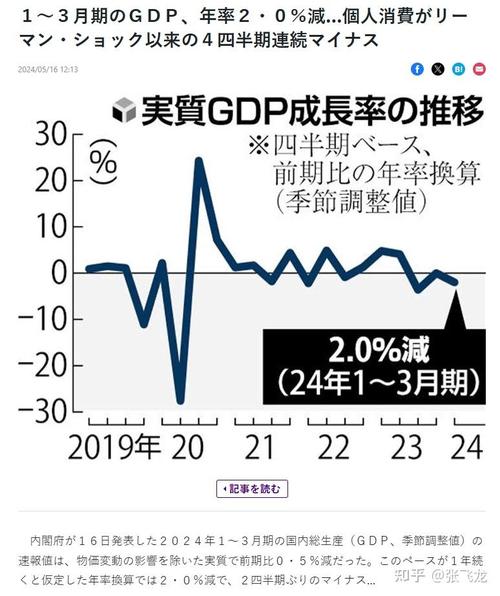 日本4月份工业产出环比下降0.9% 第1张 日本4月份工业产出环比下降0.9% 第1张