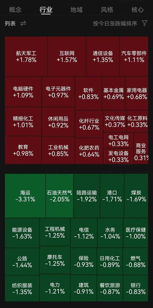 盘中必读|今日共53股涨停,三大指数集体收跌,医药概念逆势走高 第1张 盘中必读|今日共53股涨停,三大指数集体收跌,医药概念逆势走高 第1张