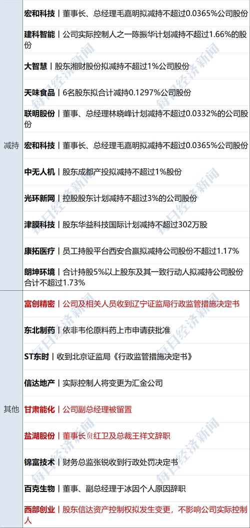 亚洲金融:森户哲也获委任为非执行董事 第1张 亚洲金融:森户哲也获委任为非执行董事 第1张