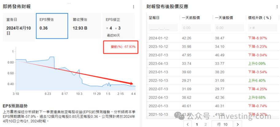 摩根大通:美股5月的强劲反弹势头或因滞胀风险而终结 第1张 摩根大通:美股5月的强劲反弹势头或因滞胀风险而终结 第1张