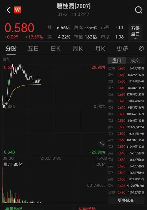 又一A股公司，突发停牌！ 第1张